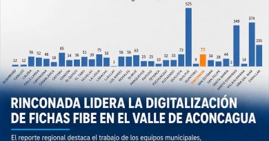 RINCONADA LIDERA EN EL VALLE DE ACONCAGUA LA DIGITALIZACIÓN DE FICHAS FIBE